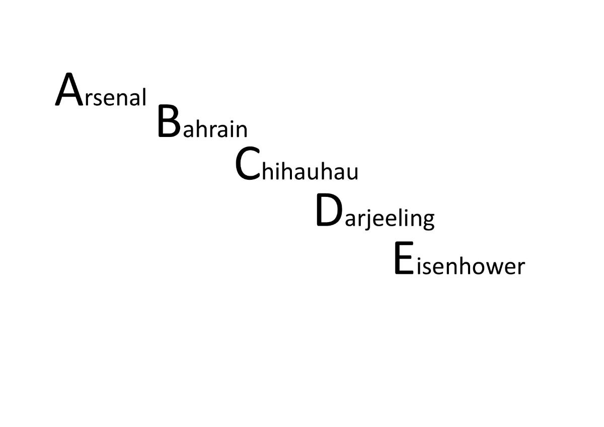 Plakat med følgende tekst: Arsenal, Bahrain, Chihauhau, Darjeeling, Eisenhower